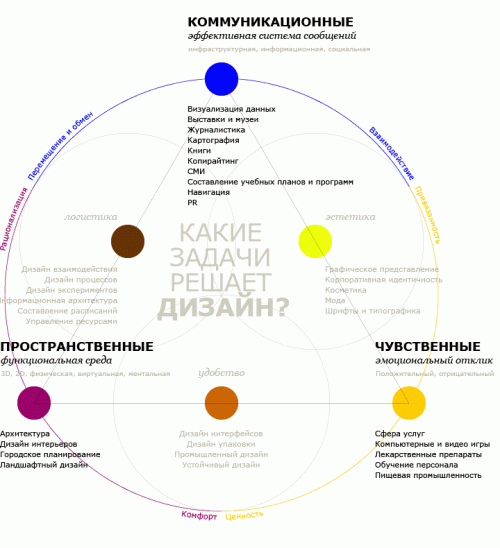 Елизавета Орешкина. Какие задачи решает дизайн?